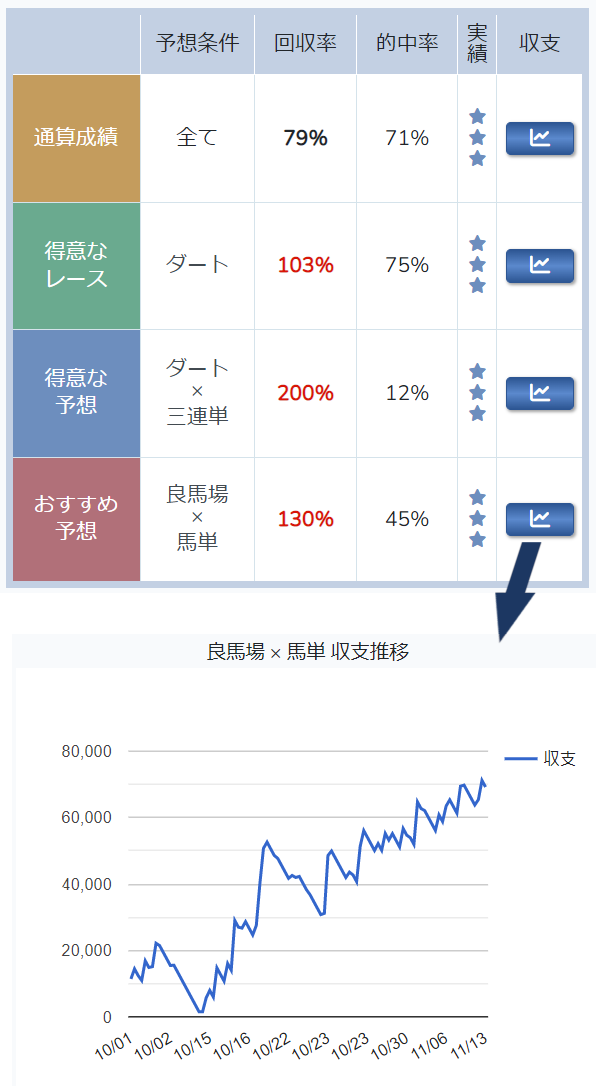 診断レポート